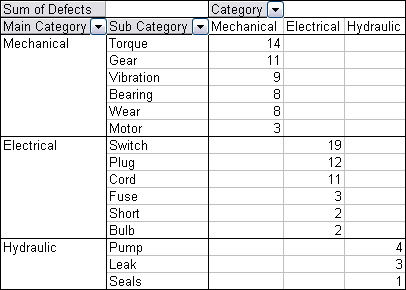 Pivot Table Range Names